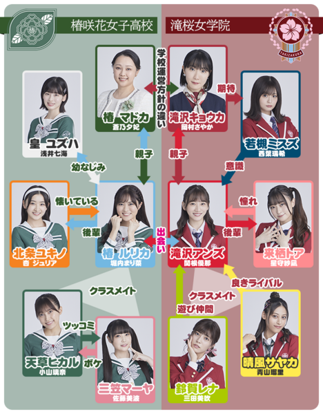 File:SCHOOL IDOL MUSICAL Member V1.png